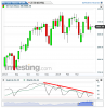 DJ Euro Stoxx 50(Weekly)20140416103249.png