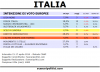 intenzioni-di-voto-europee-scenaripolitici-19-aprile-2014.png