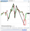 Euro Bund(15 Minuti)20140424121448.png