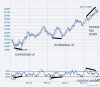 FIB 2 ANNI RSI.png