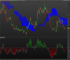 LYXOR UCITS ETF DAILY SHORTDAX X2.png