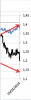 2 yr ger us vs eur usd.PNG