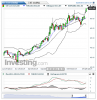 US Corn(Daily)20140429215606.png