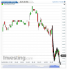 Euro Bund(5 Minuti)20140430120002.png