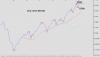 dowmensile20140430.png