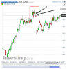 Euro Bund(Giornaliero)20140430174401.png