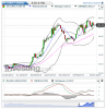 US Coffee C(Daily)20140501194829.png