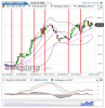 US Coffee C(Daily)20140501201145.png