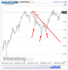 FTSE MIB(Hourly)20140502102216.png