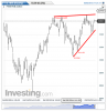 FTSE MIB(Hourly)20140502113237.png