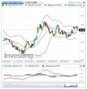 US Sugar No11(Daily)20140503143945.png