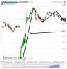 Euro Bund(15 Minuti)20140505155353.png