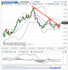 Gold(Giornaliero)20140505235351.png