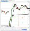 Euro Bund(15 Minuti)20140505155353.png