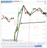 Euro Bund(15 Minuti)20140505155353.png