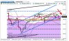 S&P 500 grafico in tempo reale - Mozilla Firefox_2014-05-07_14-20-02.jpg