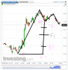 Euro Bund(1 Minuto)20140508154814.png