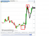 Euro Bund(15 Minuti)20140508164322.png
