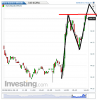 Euro Bund(5 Minuti)20140508164846.png
