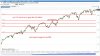 sp500 supporti.jpg
