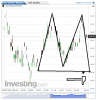 Euro Bund(1 Minuto)20140509132220.png