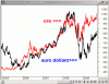 correlazione oro.gif