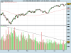 DOW JONES IND. AVG INDEX.png