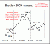 Bradley2009.gif