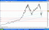 Sp500 weekly 82-09.GIF