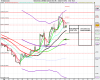 Natural Gas (2.50 Mini Contract (OCT-09).png