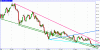 usd index 18set09.GIF