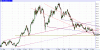 usd index 18set09 '.GIF