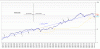 SP500 regressione esponenziale.GIF