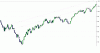 Sp500 gen09.GIF