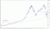 SP500 82-09.GIF