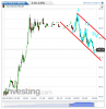 Euro Bund(5 Minuti)20140516110012.png