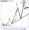 Euro Bund(1 Minuto)20140516123608.png