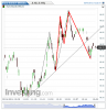 Euro Bund(1 Minuto)20140516134949.png
