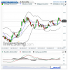 US Sugar No11(Daily)20140519201713.png