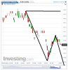 Euro Bund(1 Minuto)20140520135849.png
