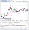 US Sugar No11(Daily)20140524134155.png