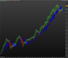 NASDAQ100 Index.png