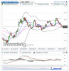 US Sugar No11(Daily)20140527193425.png