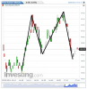 Euro Bund(1 Minuto)20140529171837.png