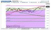 Grafico FTSEMIB  Grafico Indice FTSEMIB  S&P Mib Grafico - Mozilla Firefox_2014-05-30_15-16-35.jpg