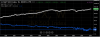 SPX vs TNX since 1980.PNG