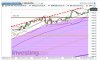 Grafico Avanzato in Tempo Reale sui Futures S&P 500 - Mozilla Firefox_2014-05-30_16-58-55.jpg