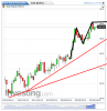 Euro Bund(Giornaliero)20140530212118.png