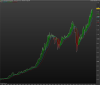 DJ30 Industrial Avg Index.png