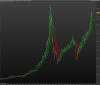 NASDAQ Composite Index.png